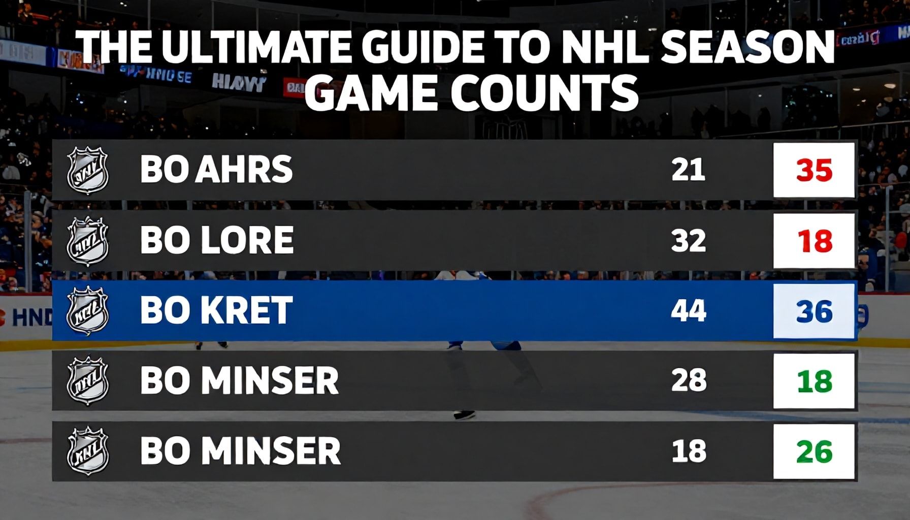 The Ultimate Guide to NHL Season Game Counts*